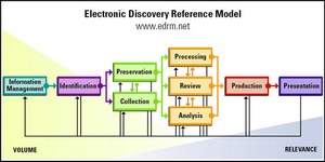 E-discovery EDRM.smaller